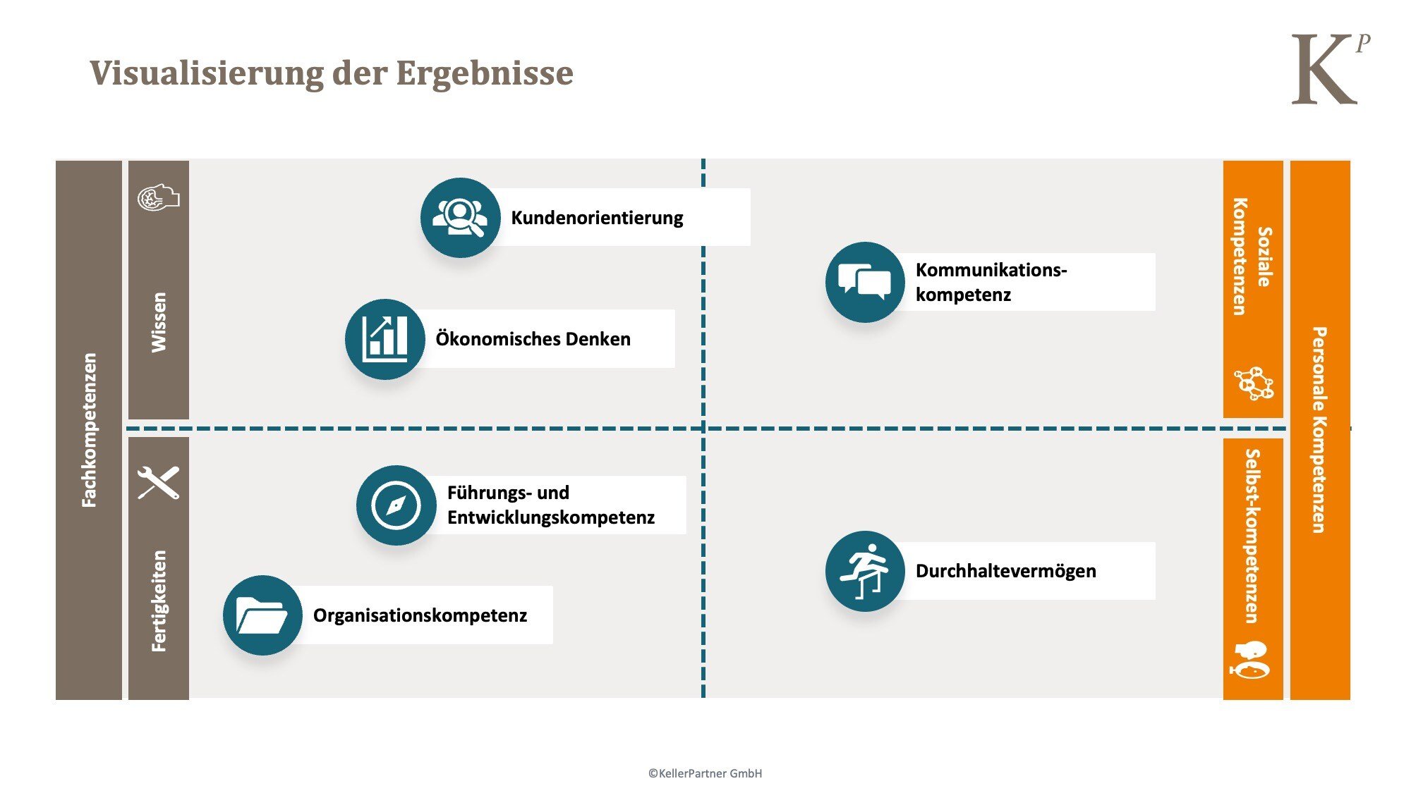 Visualisierung